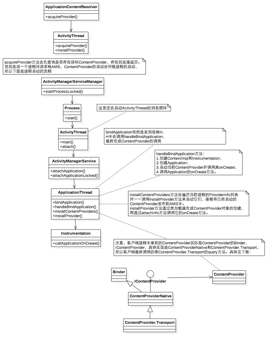 query